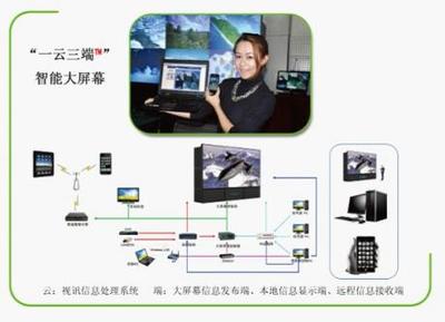 大屏幕显示 创新成就未来——专访紫光清投技术总监 信息处理