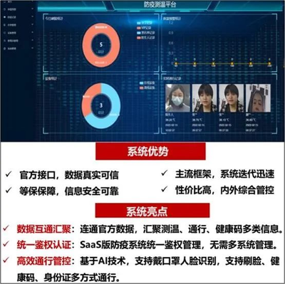 天诚数字哨兵 科技赋能防疫，智能守护平安
