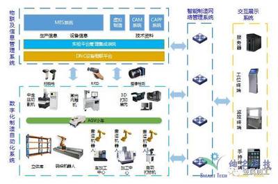 机加工理论知识再牛，企业为何对应届毕业生望而却步？
