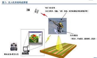 无人机信息处理技术的现状与未来趋势分析